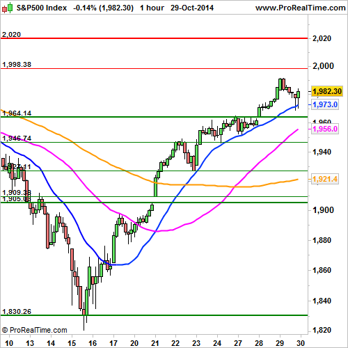 S&P 500: Expected to open by a tiny decrease