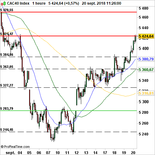 CAC 40: Cible touchée avec précision