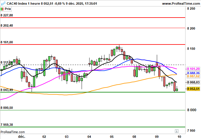CAC 40: Le grand jour!