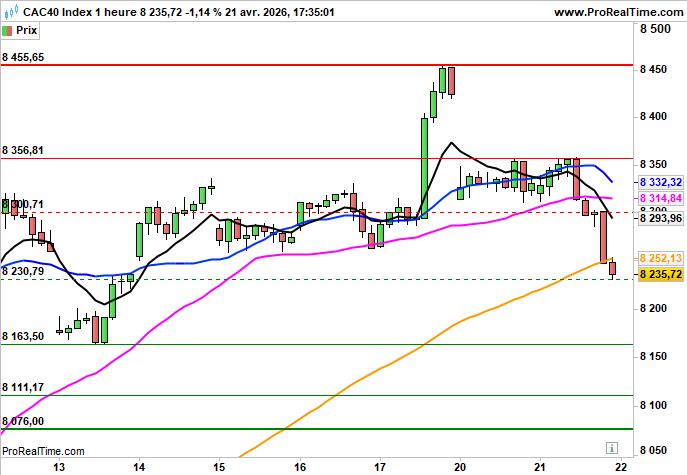 CAC 40: Ouverture hésitante