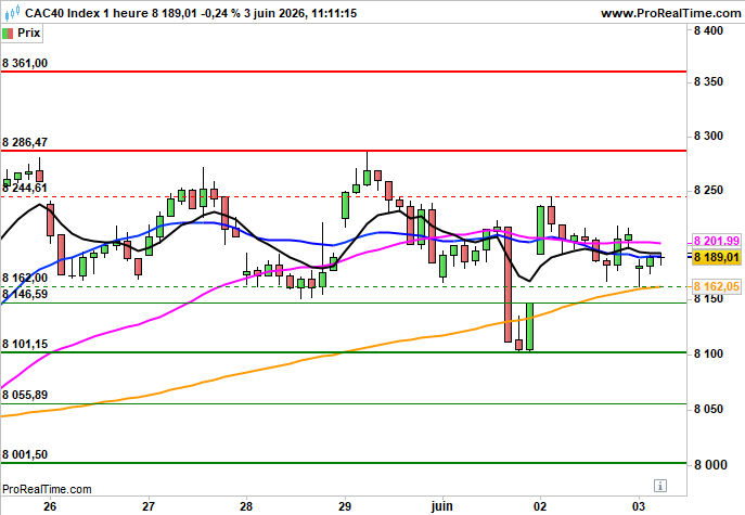 CAC 40: Pétrole et Moyen-Orient encore