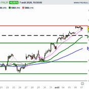 Graphique de Cours °4941