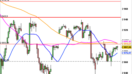Historical Chart °4985