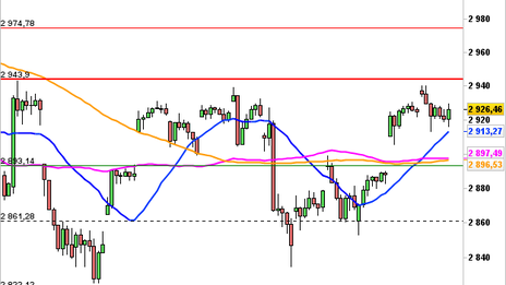 Historical Chart °4985