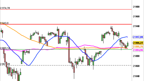 Historical Chart °4985