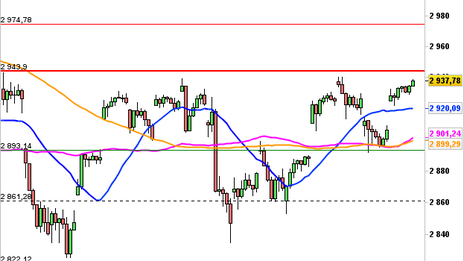 Historical Chart °4985