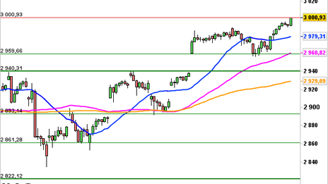 Historical Chart °4985