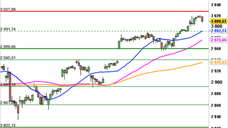 Historical Chart °4985