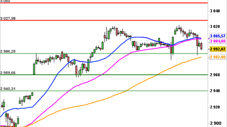 Historical Chart °4985