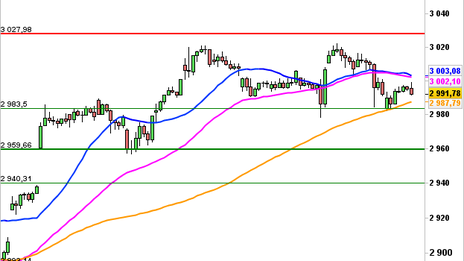 Historical Chart °4985