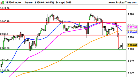Historical Chart °4985