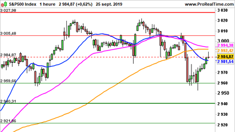 Historical Chart °4985