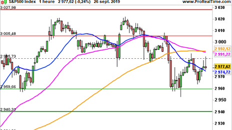 Historical Chart °4985