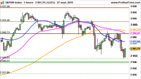 Historical Chart °4985