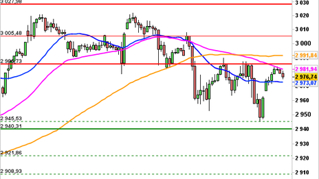 Historical Chart °4985