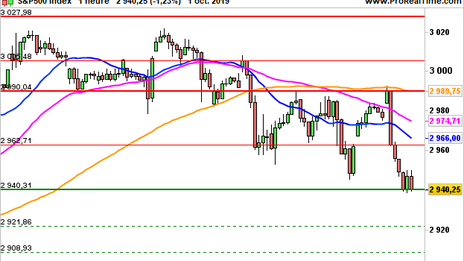 Historical Chart °4985