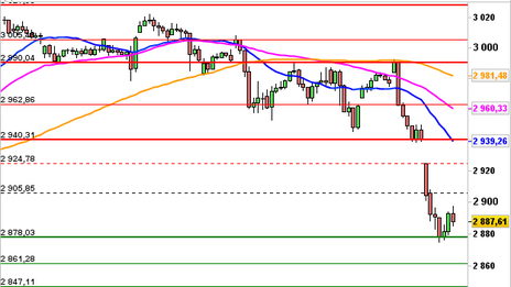 Historical Chart °4985