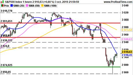 Historical Chart °4985