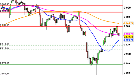 Historical Chart °4985