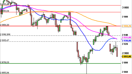 Historical Chart °4985