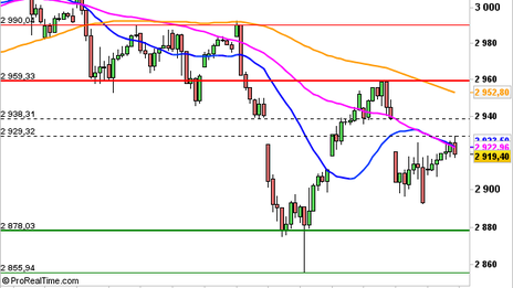 Historical Chart °4985
