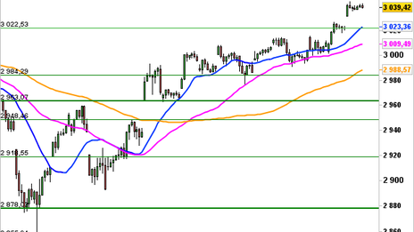 Historical Chart °4985