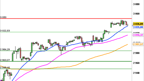 Historical Chart °4985