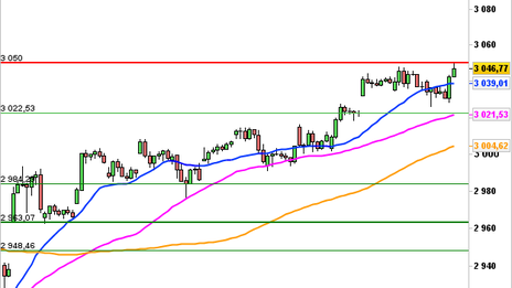 Historical Chart °4985