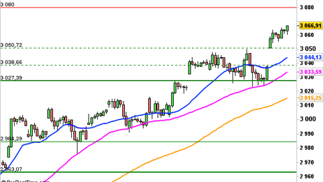 Historical Chart °4985