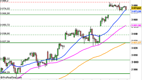 Historical Chart °4985