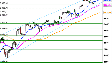 Historical Chart °4985