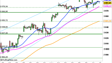 Historical Chart °4985