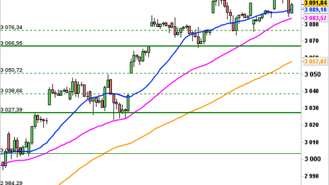 Historical Chart °4985