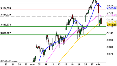 Historical Chart °4985