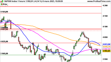 Historical Chart °4985