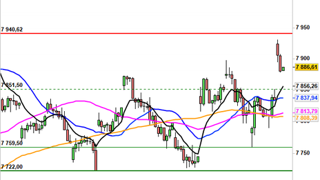 Historical Chart °4941