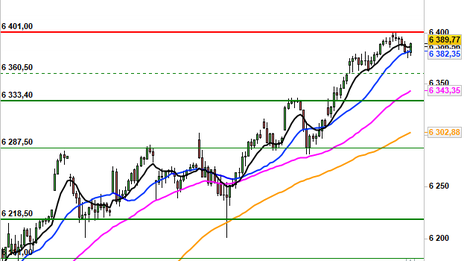 Historical Chart °4985