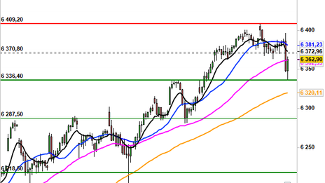 Historical Chart °4985