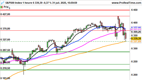 Historical Chart °4985