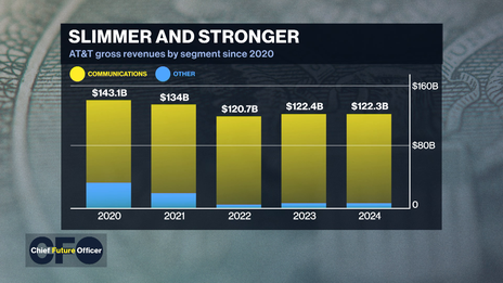 How AT&T Found Its Focus