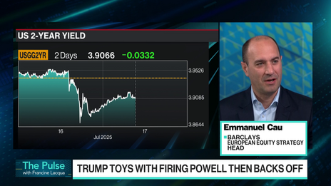 Barclays:  'Game of Chicken' Between Trump and the Markets