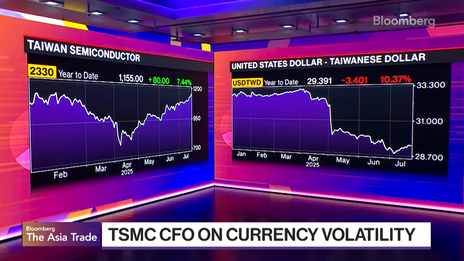 Le directeur financier de TSMC s'exprime sur l'impact de la volatilité des devises sur l'entreprise