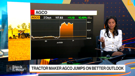 Tractor Maker AGCO Jumps on Better Outlook