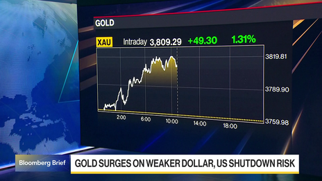 Gold Climbs to Record High Above $3,800 on Weaker Dollar