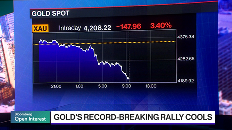 Why Gold Volatility is Exposing "Weird" Market Forces