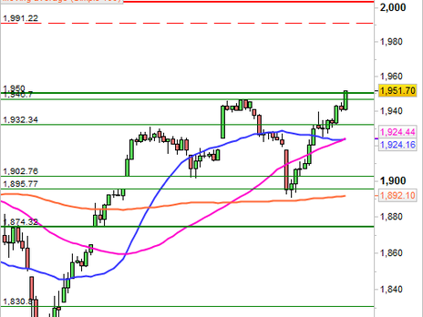 Historical Chart °4985