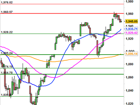 Historical Chart °4985