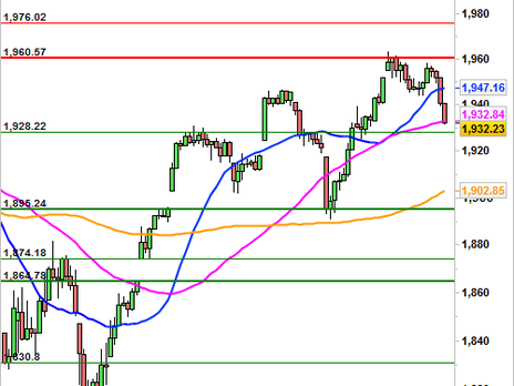 Historical Chart °4985