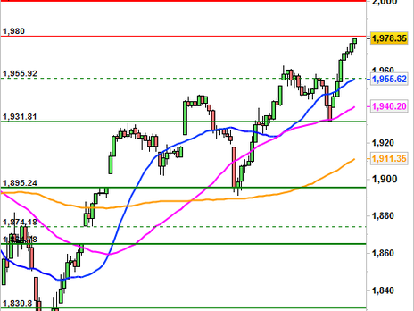 Historical Chart °4985