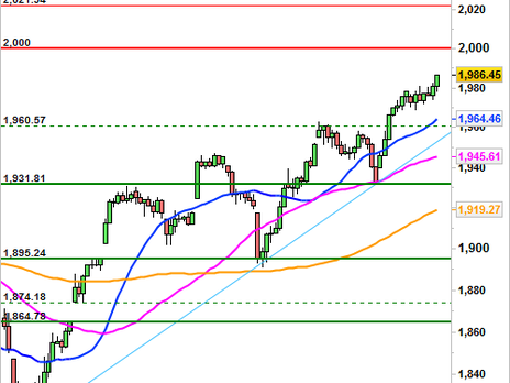 Historical Chart °4985